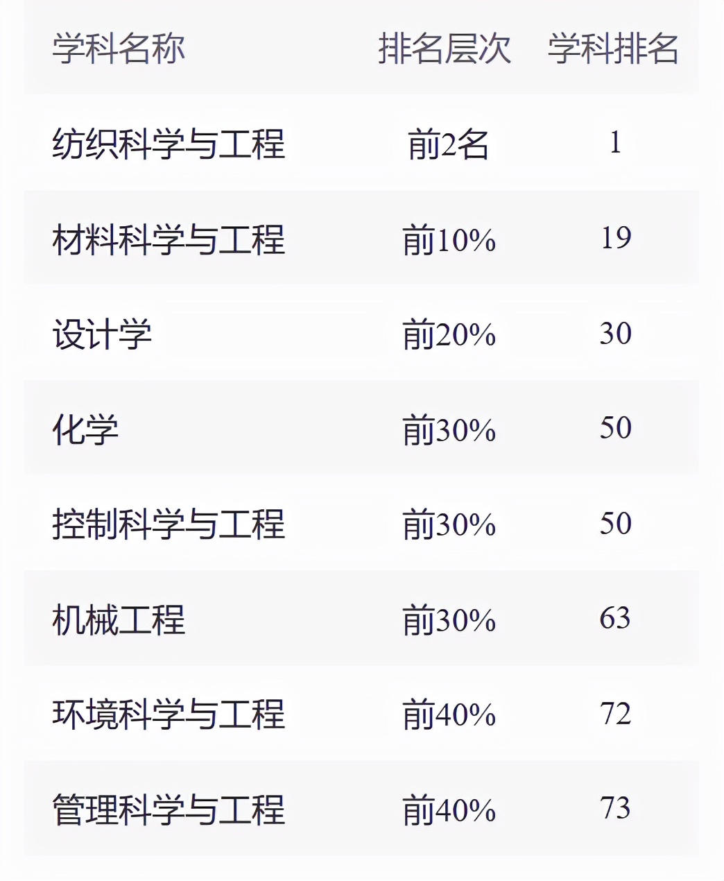 一流学科排名盘点,世界一流学科排名出炉20名