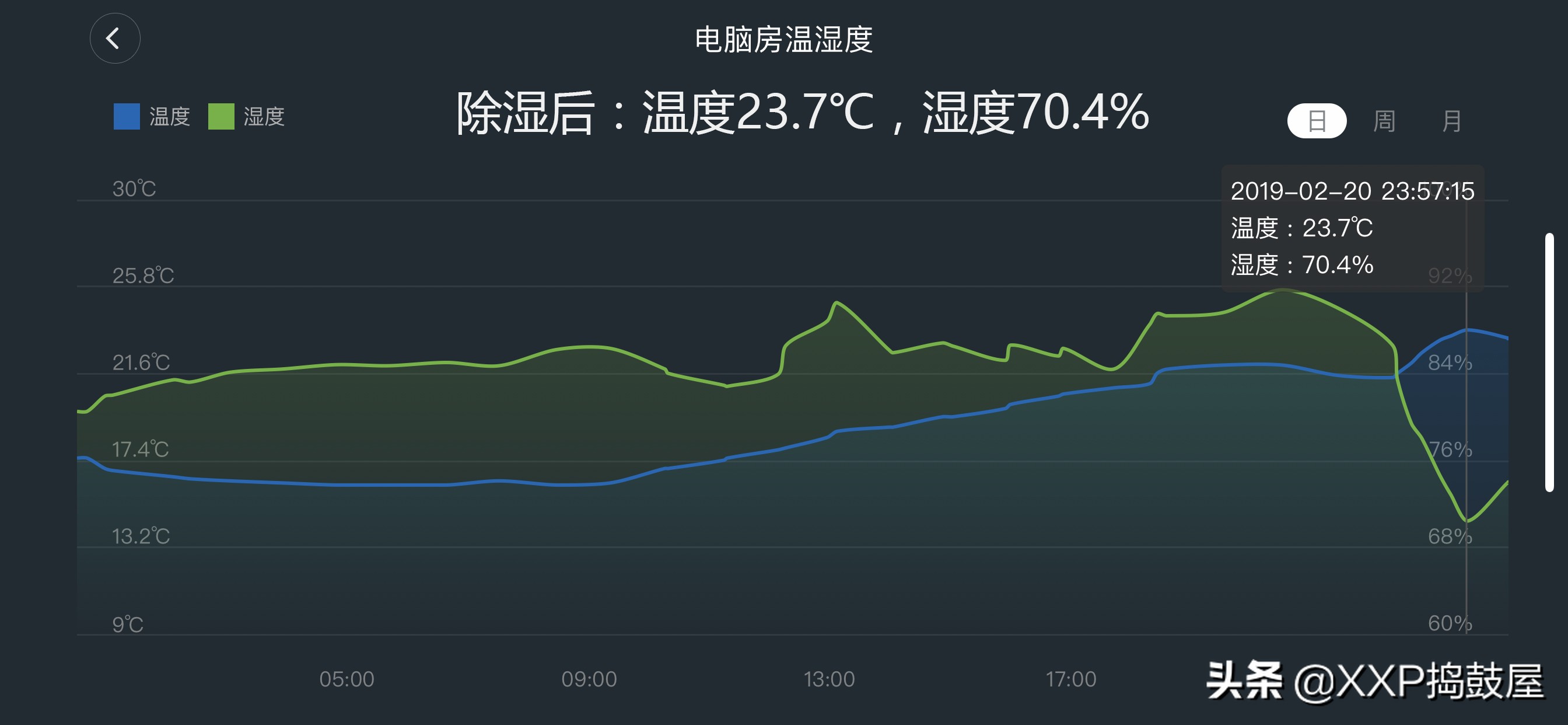 回南天除湿空调没除湿功能怎么办,回南天空调除湿功能真的能除湿吗
