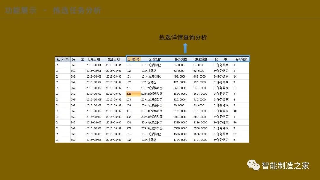 智能化仓储物流一体化建设,智能化仓储物流园