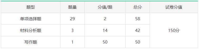 教资考试科目一怎么复习备考,教资笔试科目一科目二哪个难