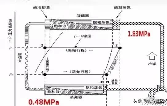 如何区分1匹和1.5匹空调参数,判断空调制冷是否正常