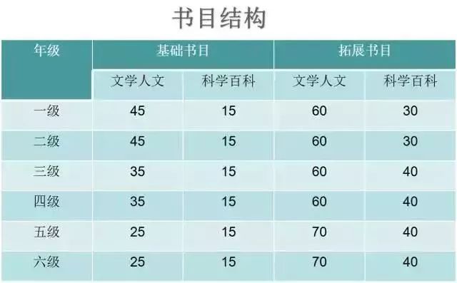 适合0-6岁幼儿的分级阅读书单,小学1-6年级阅读书单
