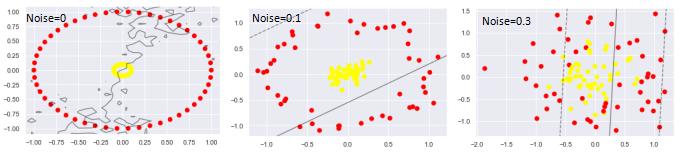 svm支持向量机工业应用,svm线性支持向量机定义