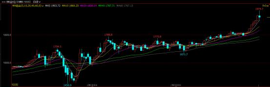 贵金属今日行情还能买吗,贵金属为什么涨跌