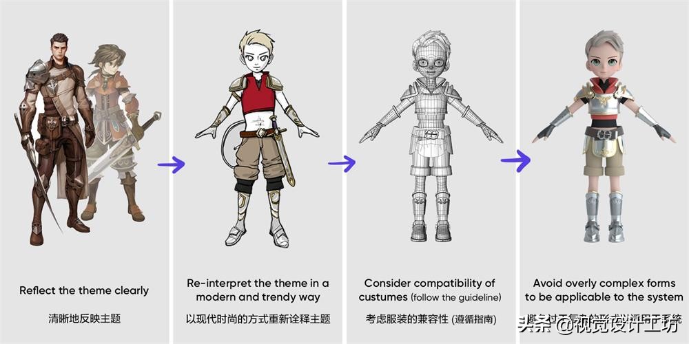 qq厘米秀怎么弄才好看,qq厘米秀怎么关闭3d形象