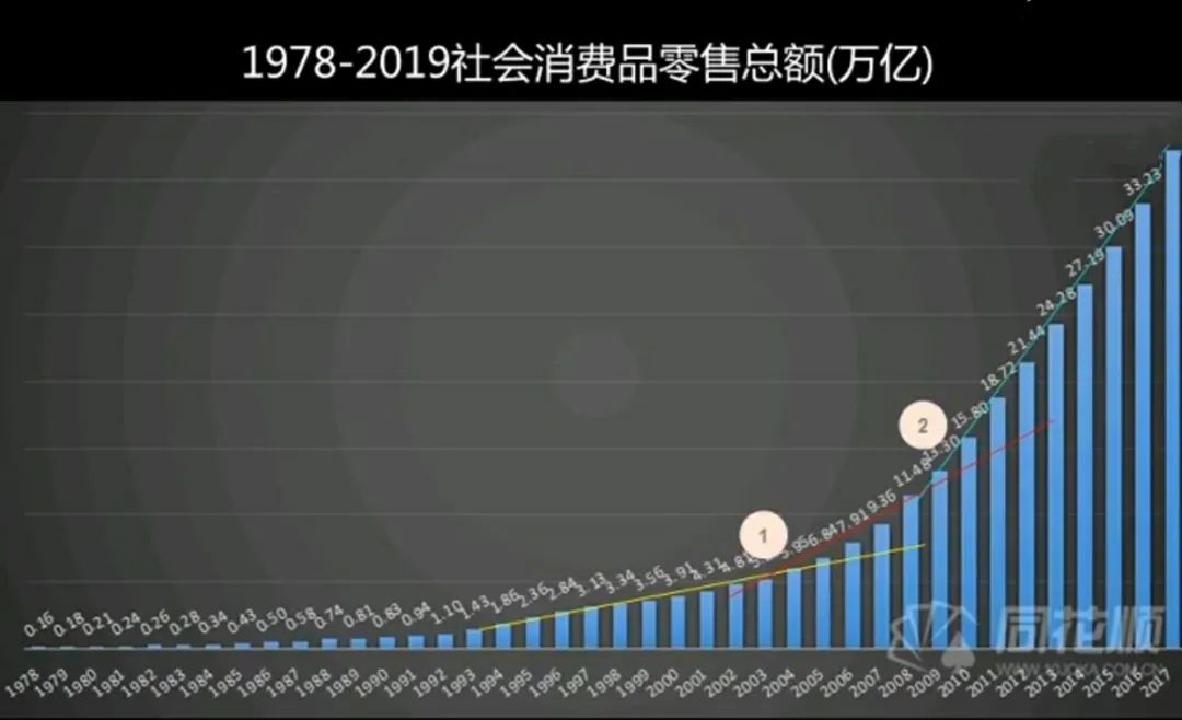 直播课程回顾：朱璽《重大挑战后购物中心新商业机会》