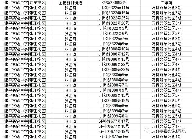 浦东公办初中五虎将,上海浦东建平中学对口学区