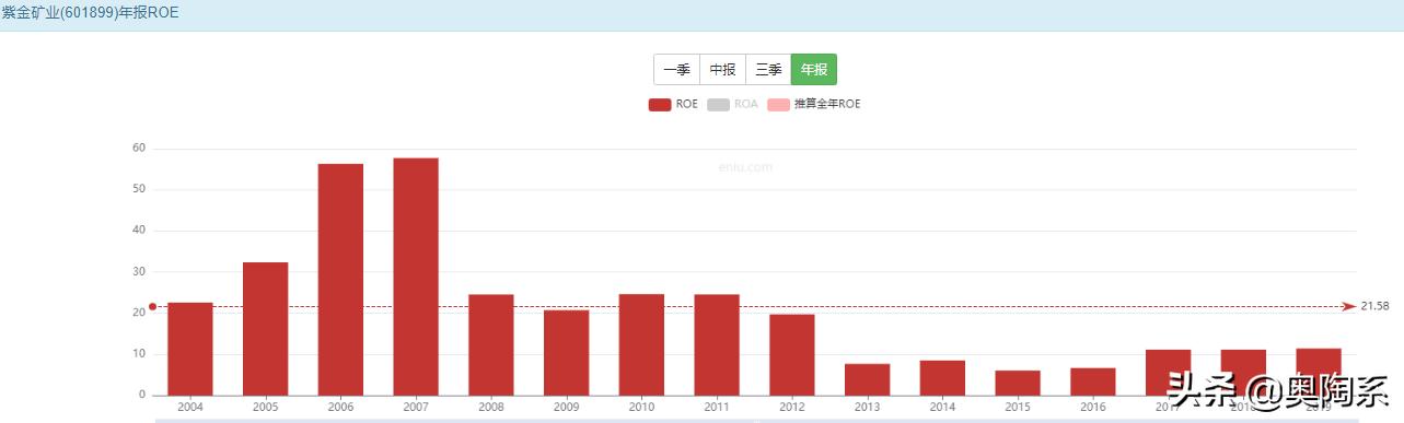 紫金矿业上市公司自己拥有矿储量,紫金矿业主要经营什么矿