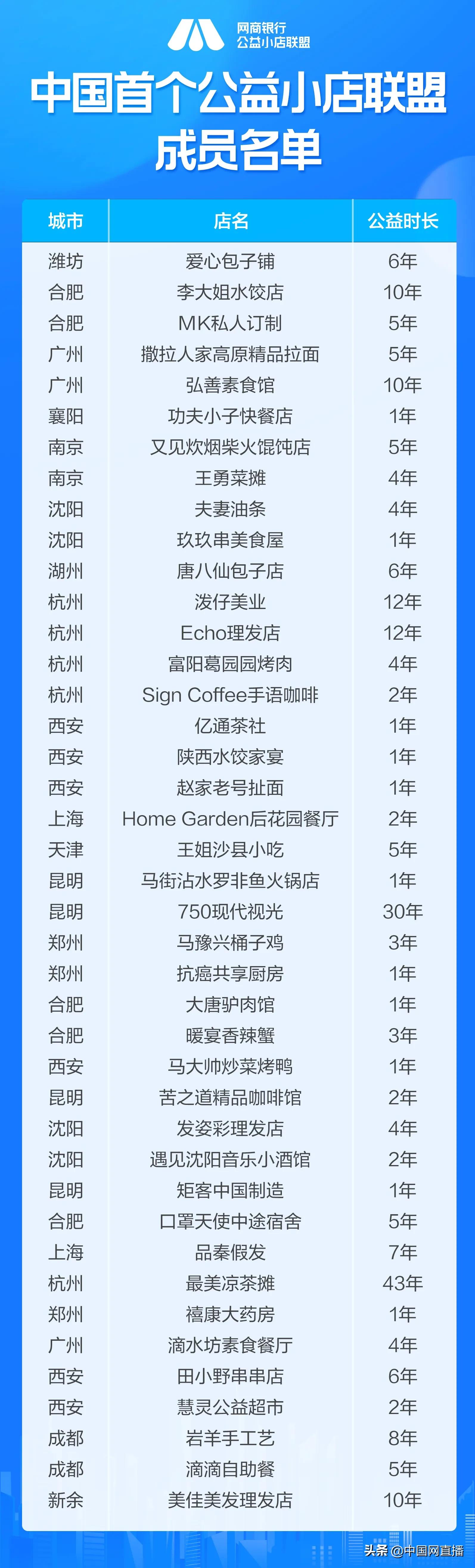 为善意“兜底”！网商银行公益小店联盟助力“岩羊小店”