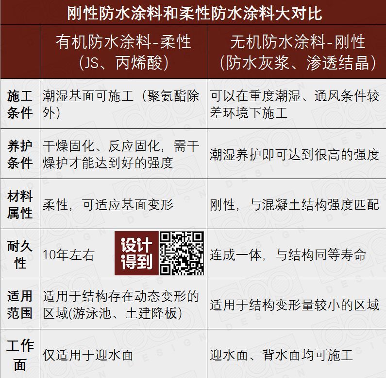 家里装修防水说说,家里装修要知道的5个装修知识