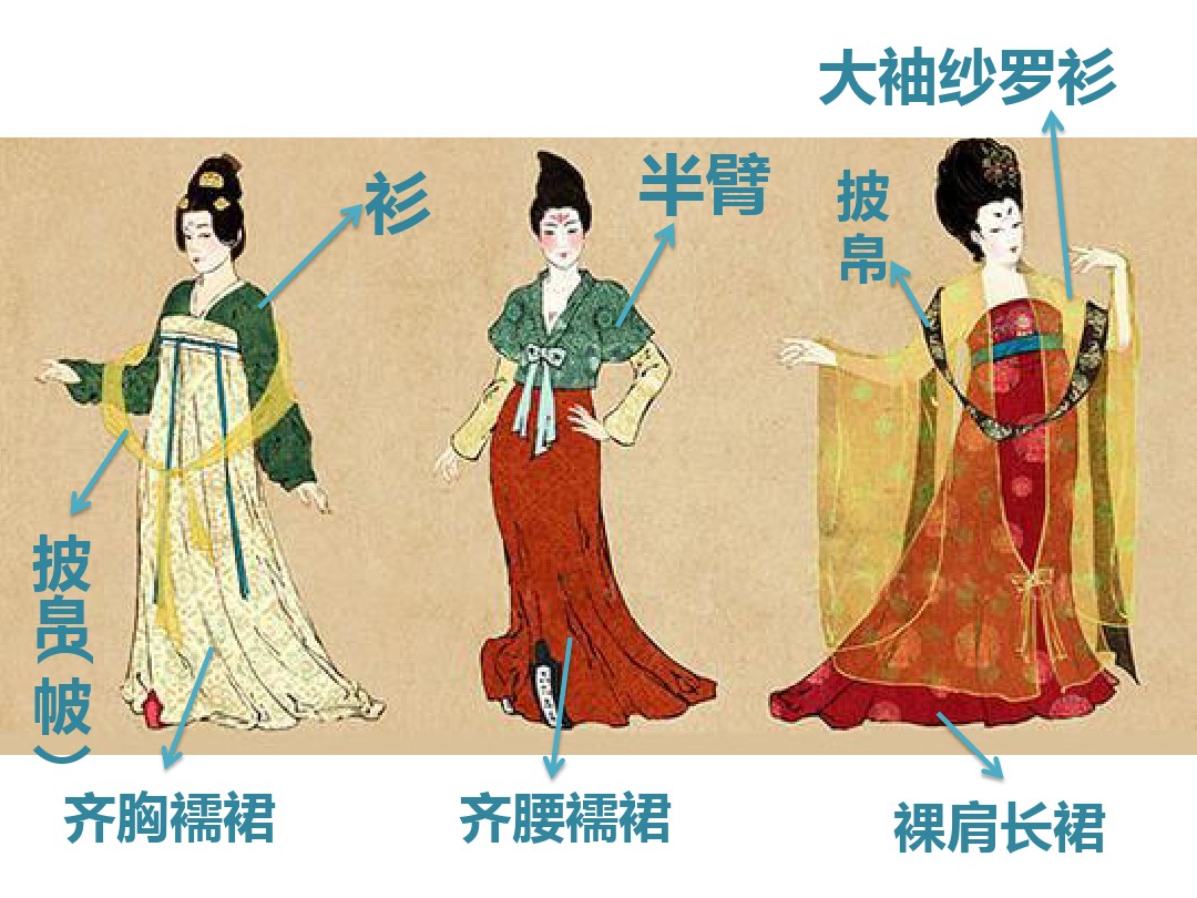 唐朝服饰繁荣的原因,唐朝鼎盛时期女性服装