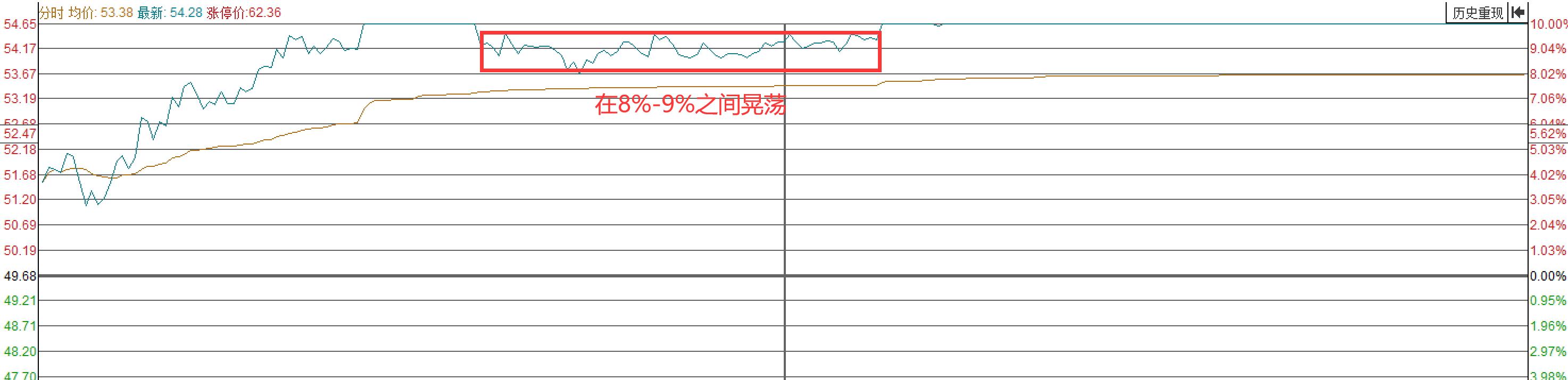 股票干货知识k线图,股票干货知识图片