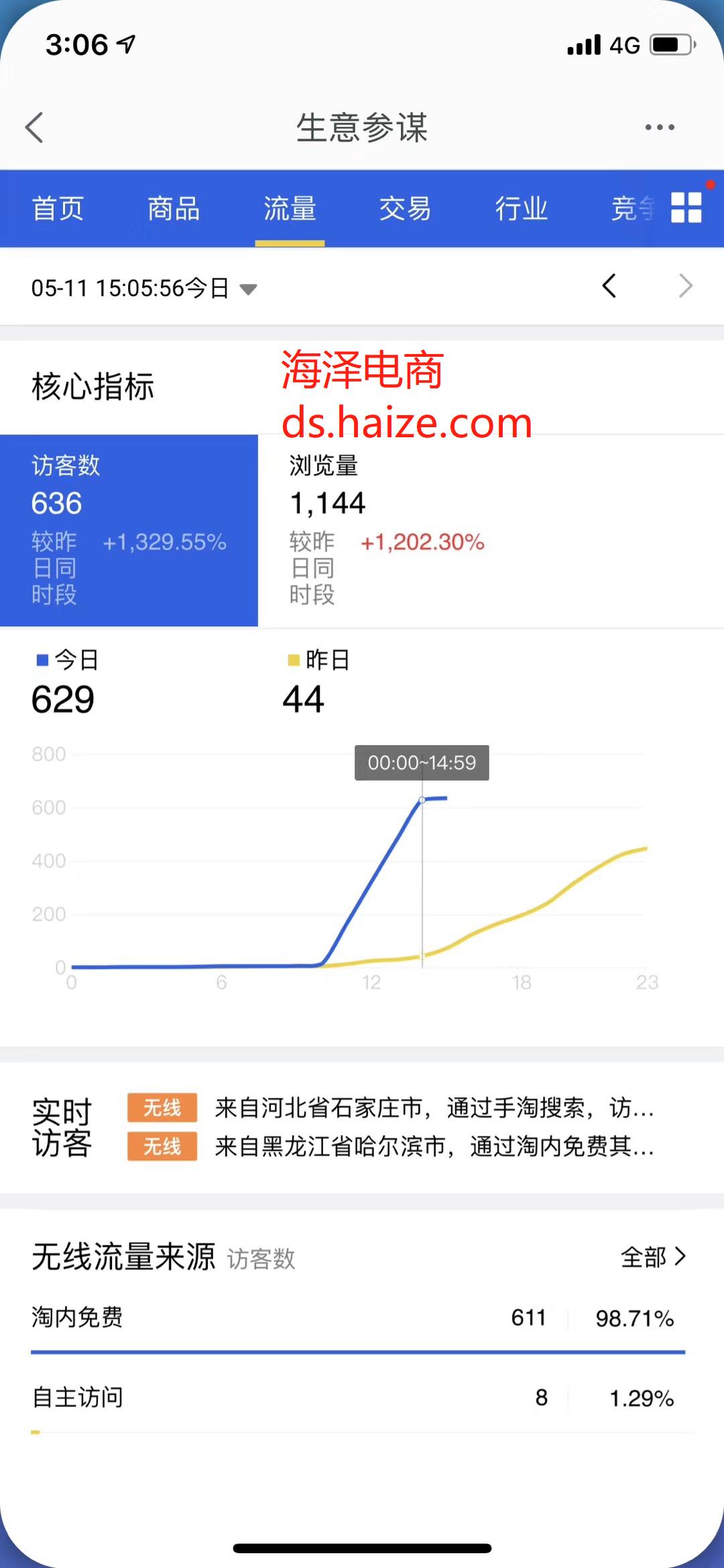 「干货收藏」：总结主流类目的高效率玩法，从此不再迷茫