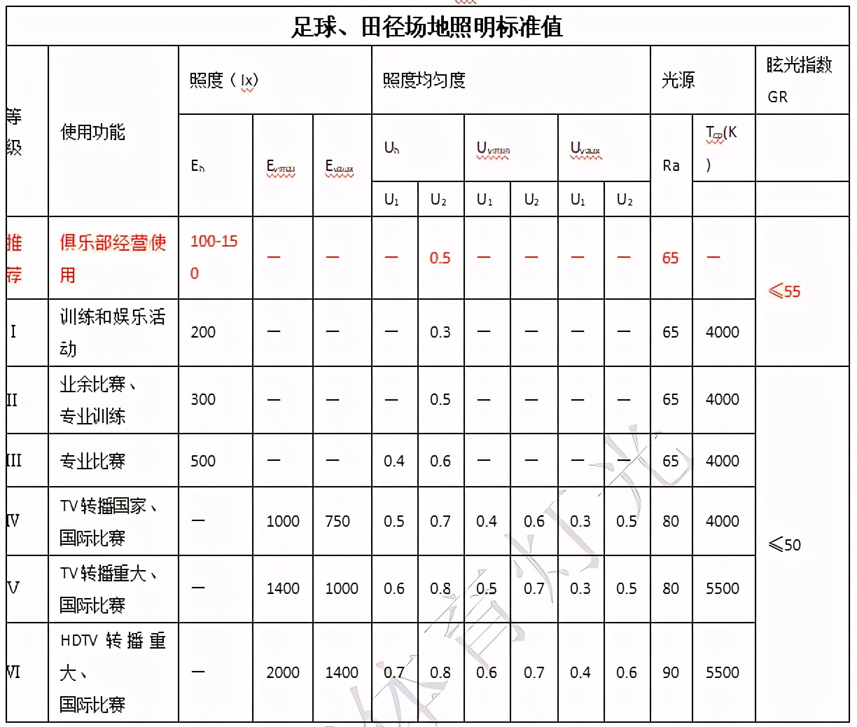 足球场装灯的可行性,足球场装什么灯