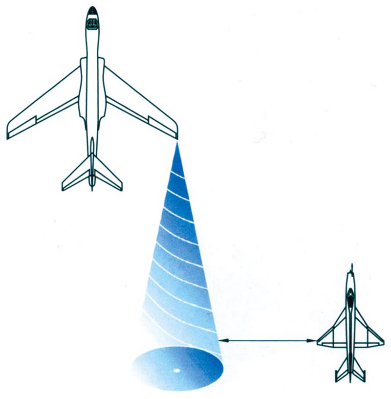 2009年国庆大阅兵飞机方阵,2009年国庆阅兵空军飞行方队