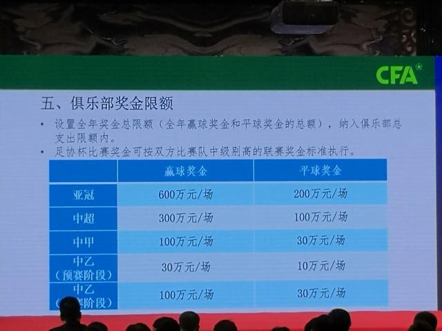 中国足球事业融合发展,中国足球职业大联盟什么时候办好