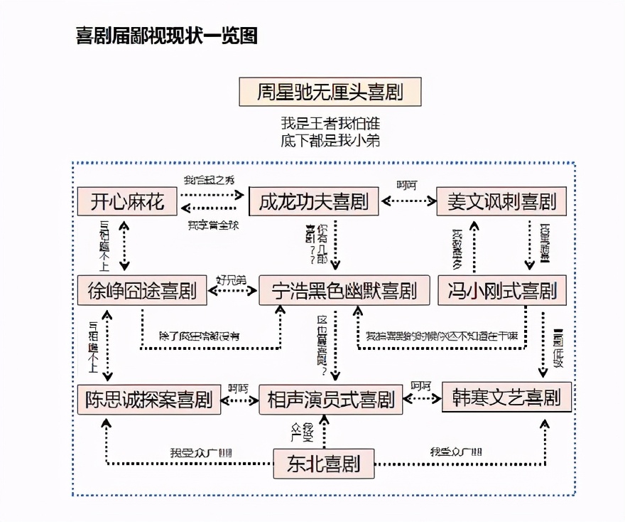 沈腾贾玲你好李焕英排练,沈腾李焕英看电影