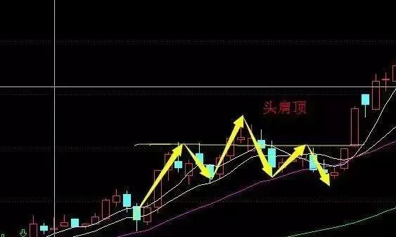 怎么判断股票的压力位跟支撑位,支撑压力波段操作主图指标
