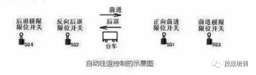 plc编程实例接线图接近开关,华庆军plc一体机编程接线视频