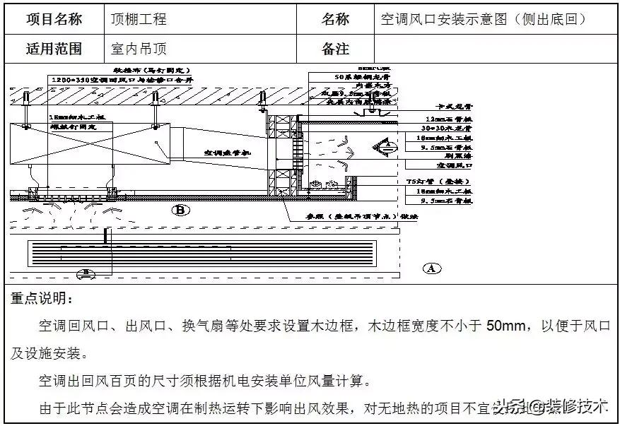 轻钢龙骨石膏板吊顶包工包料价格,轻钢龙骨石膏板吊顶价格包工包料
