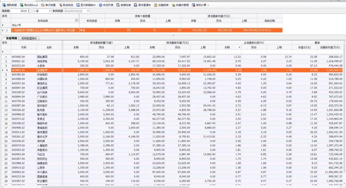 用机构账户炒股靠谱吗,机构使用的选股技巧