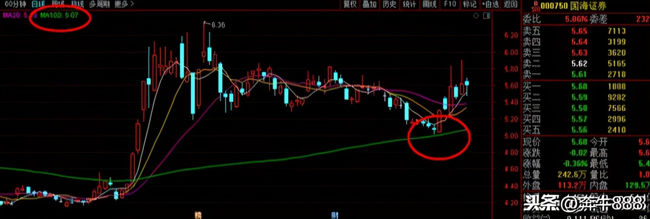 从东方证券的涨停看乾坤线的神奇
