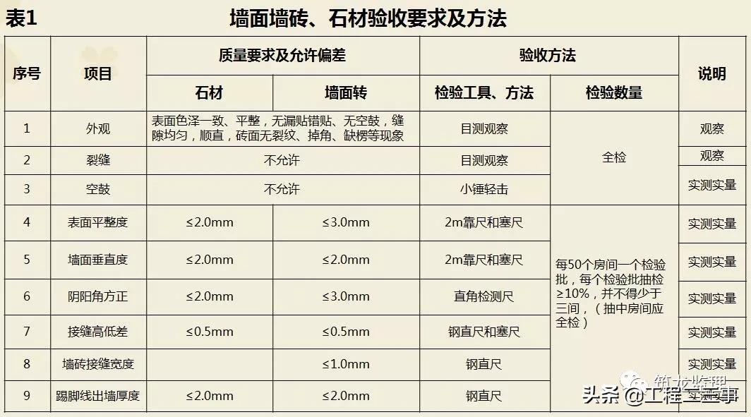 绿城集团精装修工程质量验收标准,绿城精装修施工流程
