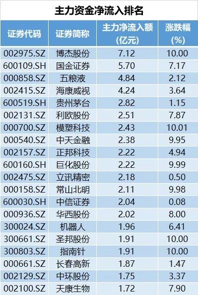 股市早八点最新消息,股市早八点资讯