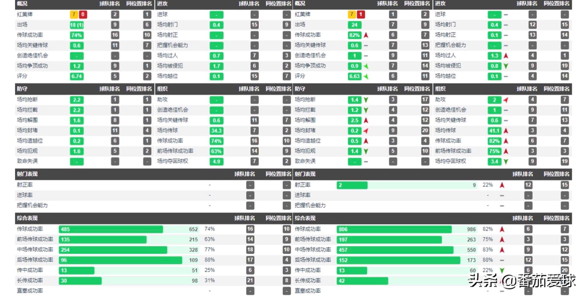带刀后卫赵宏略,赵宏略进球