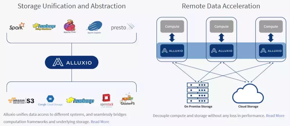 大数据个人查询平台,联通大数据获客平台