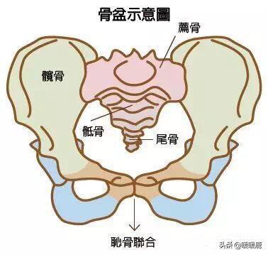 孕妇*处私**骨头痛是耻骨联合分离吗，疼的不能走路，不能翻身怎么办