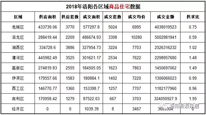 洛阳各小区房价排行榜,洛阳市房价现房