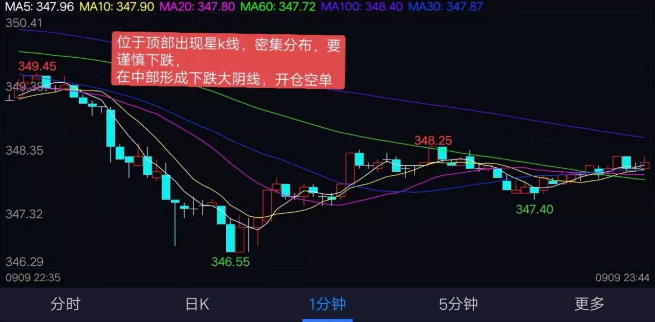 期货超短线macd指标参数设置,期货交易超短线100%成功操作法