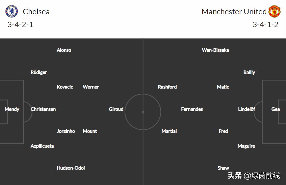 周六足球布莱顿vs切尔西比分预测,周日英超曼联vs切尔西