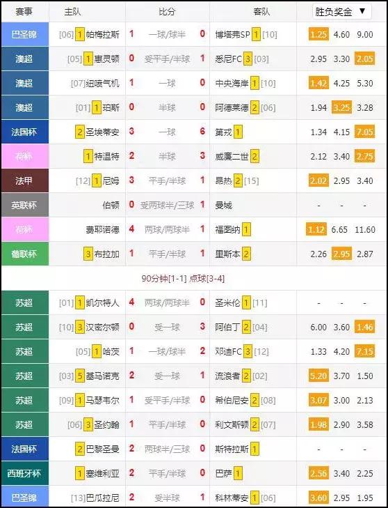 亮出所有*器武**，今夜见证“奇迹”？