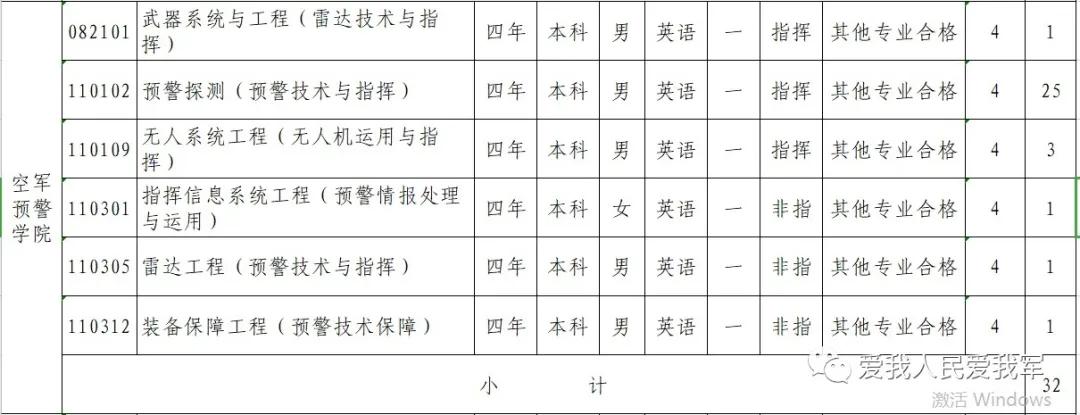 2021军校志愿填报技巧直播,山东军校志愿填报