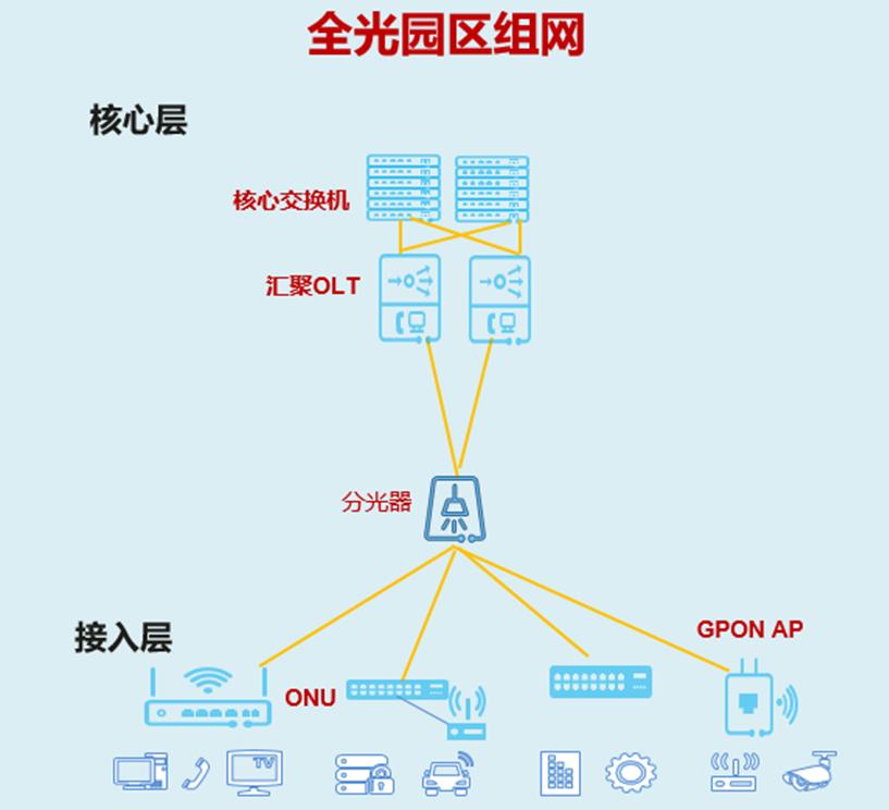 山东黄金集团新项目,山东黄金集团数字化转型阶段