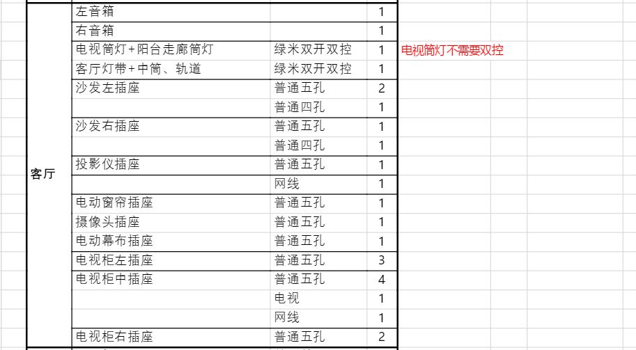 美式装修全屋灯光设计,装修房子全屋的灯光怎么设计