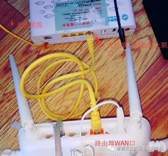 光纤猫电视机顶盒如何连接,光纤电视猫与路由器连接方法