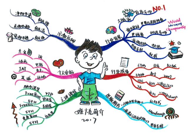 干货！美国幼儿园就使用的思维导图：让孩子学会自主学习和规划