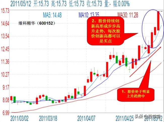 游资心法尾盘30分钟选股技巧,股市游资操盘心法