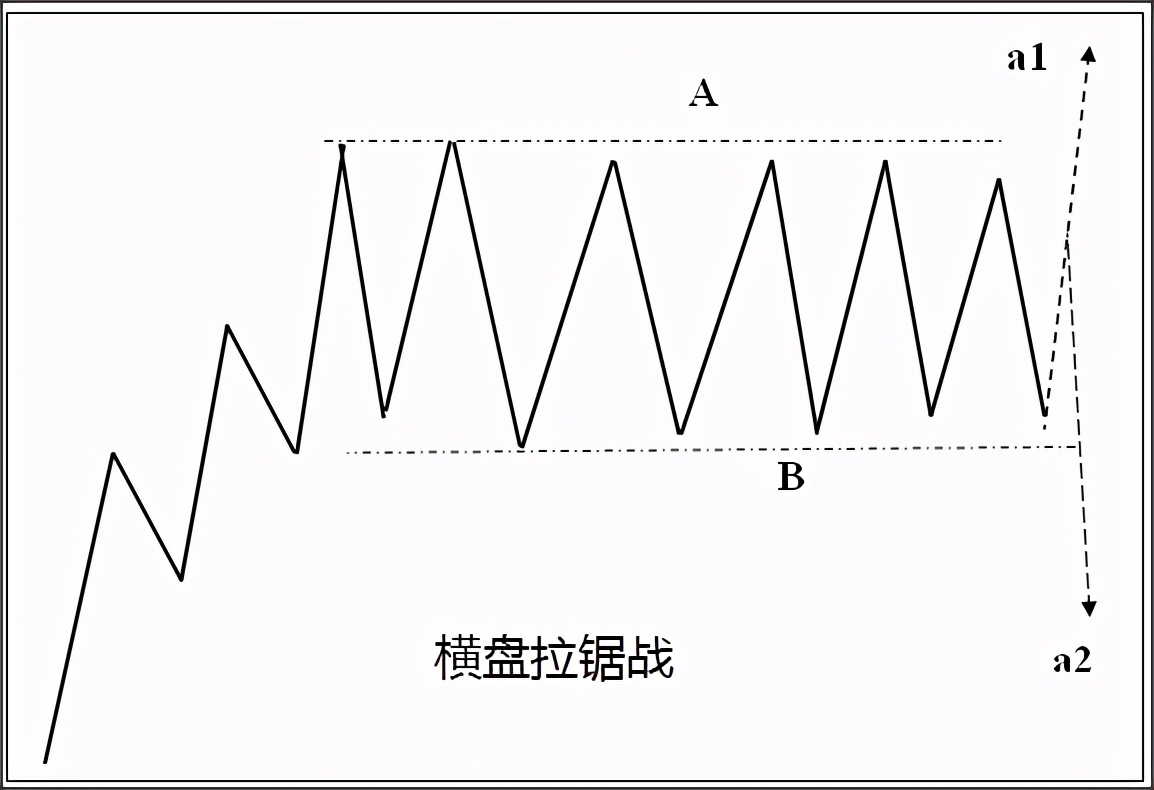 30分钟高抛低吸战法视频讲解,高抛低吸战法和技巧