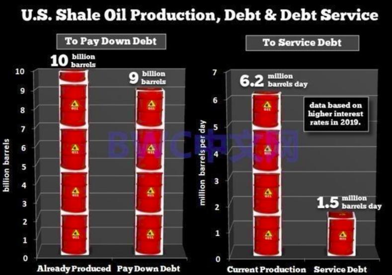油价暴跌美国石油,油价暴跌美国