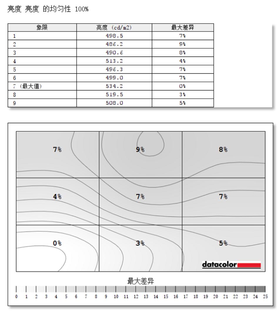 dell笔记本屏幕颜色,dell戴尔xps159530测评