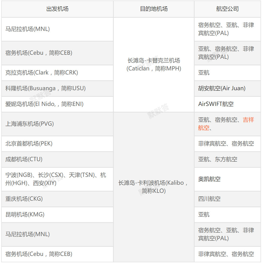 长滩岛怎么去马尼拉,到菲律宾长滩旅游攻略地图