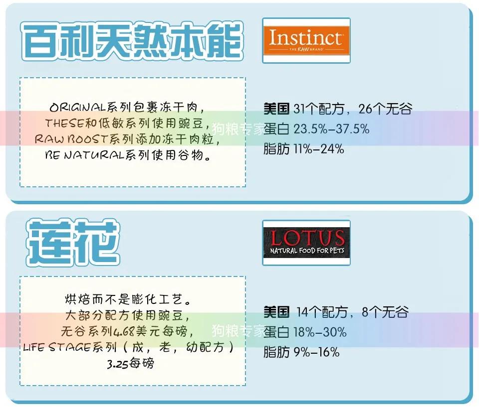 进口猫狗粮,进口猫狗粮十大品牌