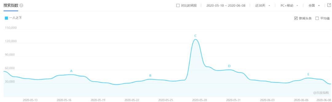 网易游戏帝国的盛世危言
