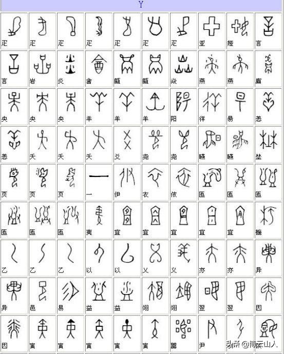 教字甲骨文与楷书对照,甲骨文书法精品附释文