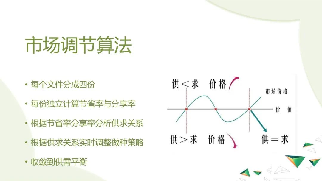 B站直播中HLS和去中心化P2P的实际应用