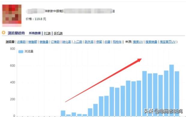 新手开淘宝需要学哪些,2018一个人做淘宝有多难